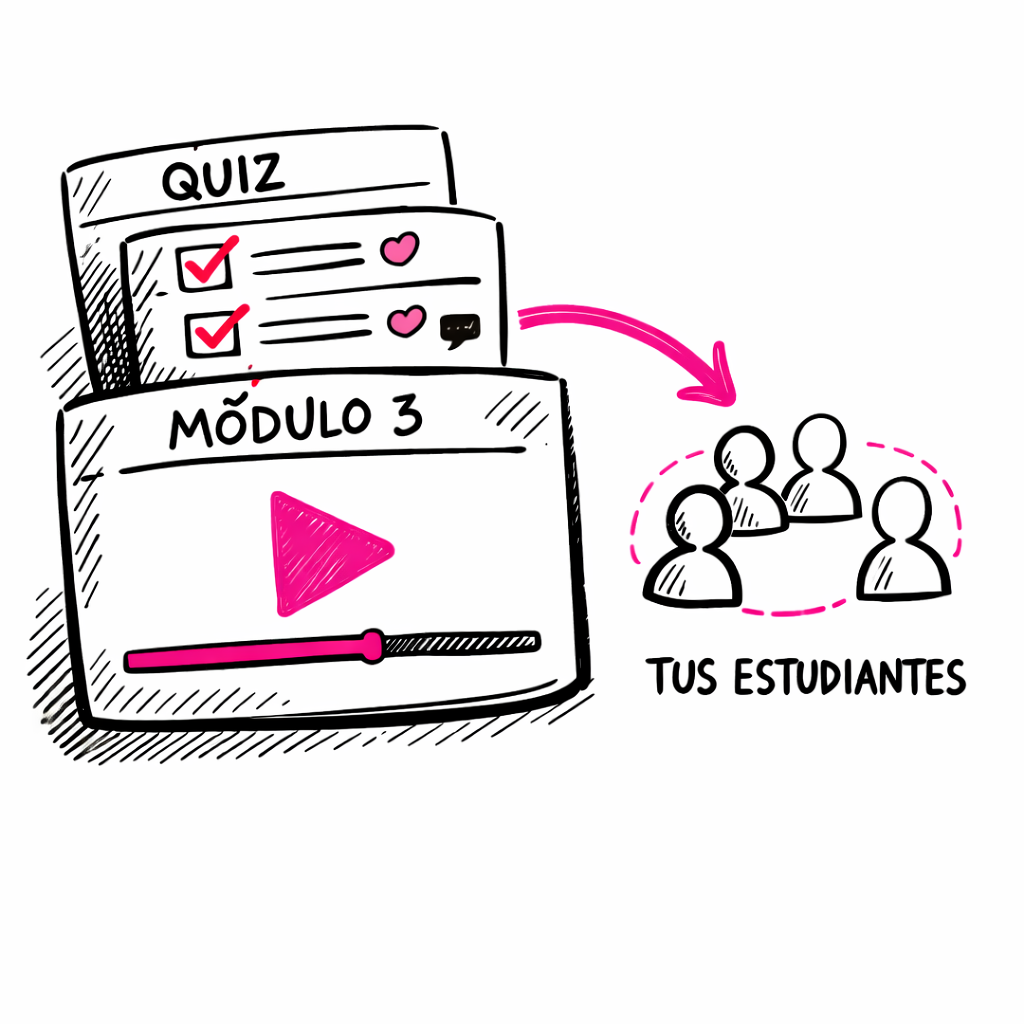 Aula con módulo de video, quiz y comunidad de estudiantes