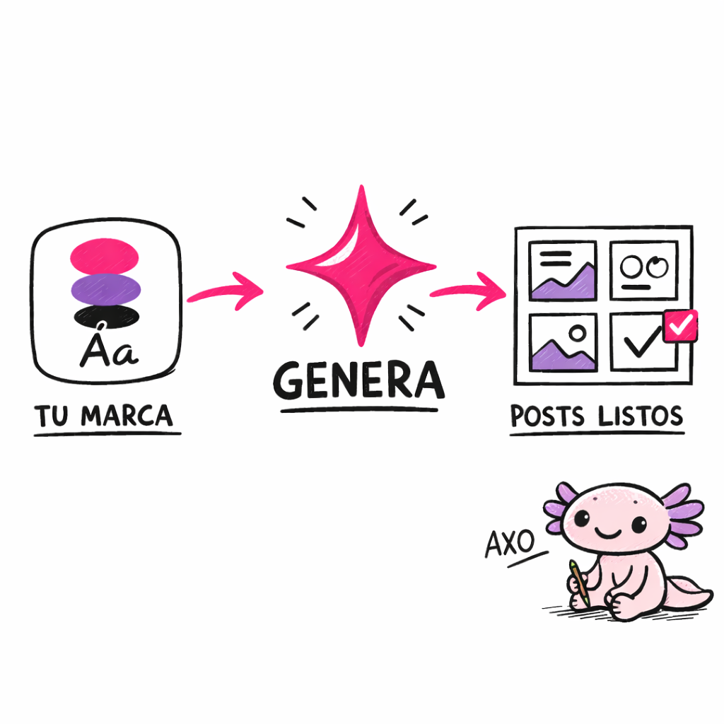 Studio Creativo: brand kit, generación con IA y posts listos, con Axo de copiloto